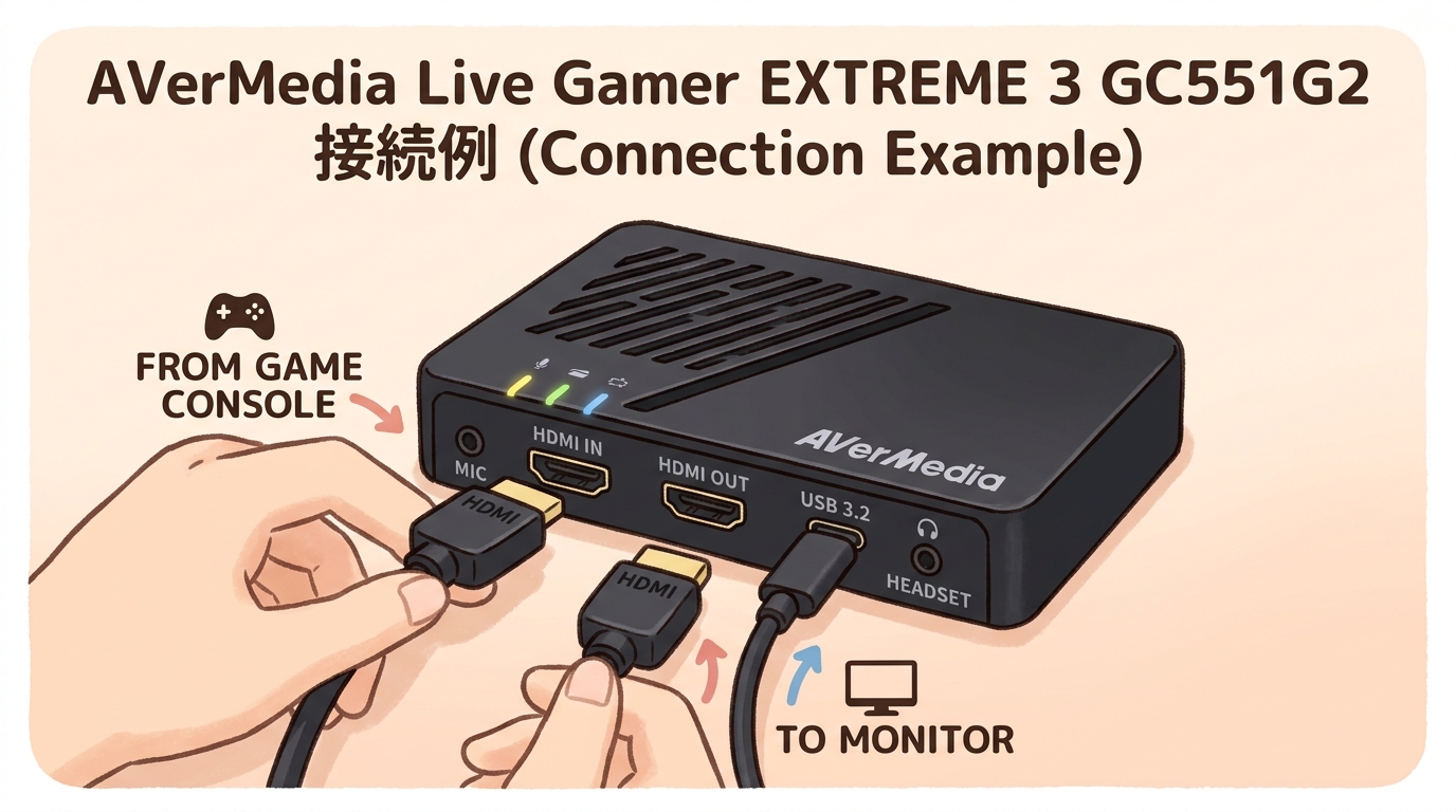 AVerMedia Live Gamer EXTREME 3 GC551G2の製品画像
