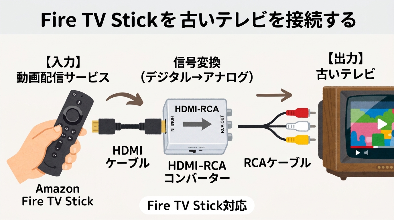 入力と出力の方向を示す図解