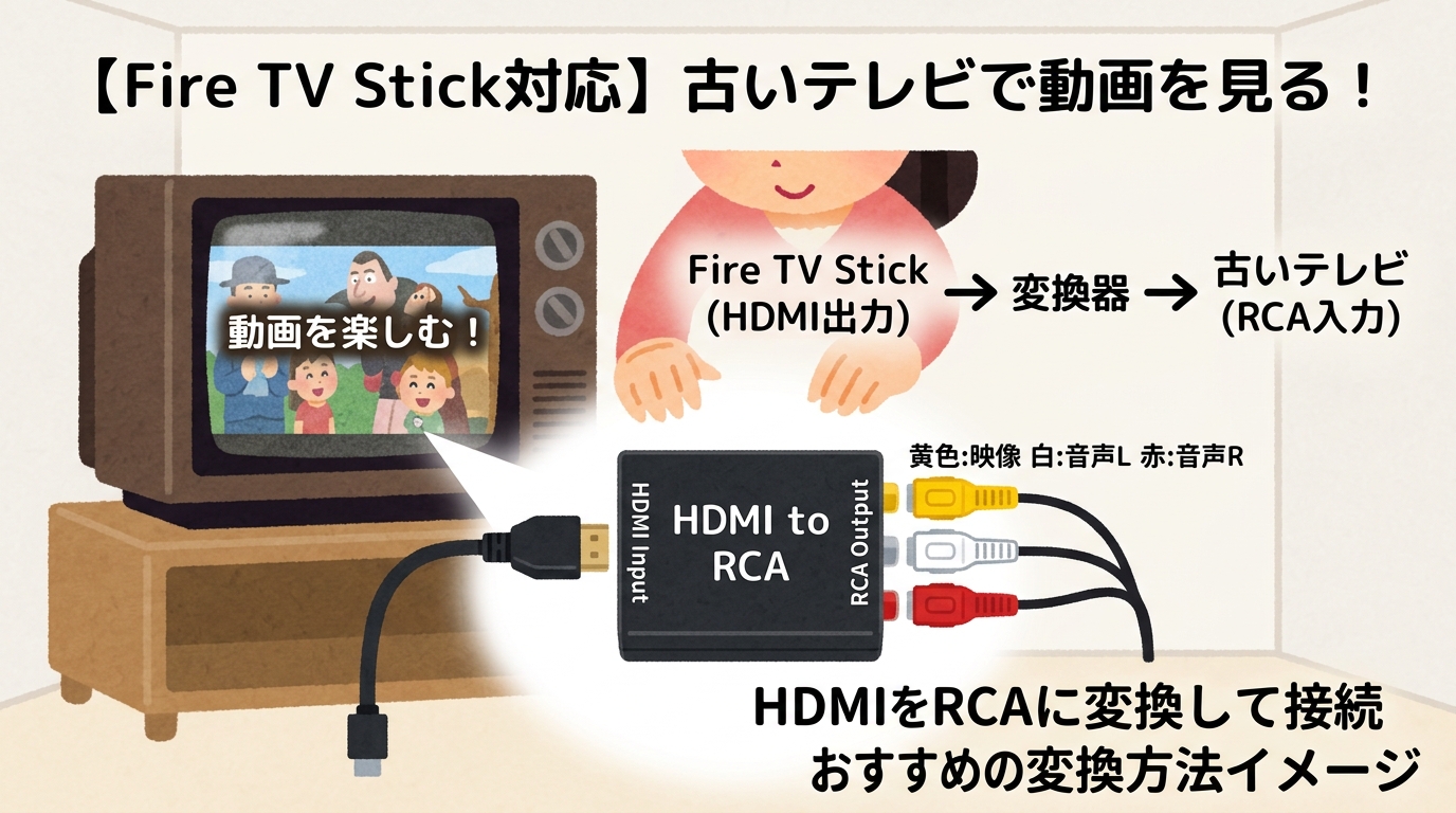 おすすめの変換器のイメージ画像