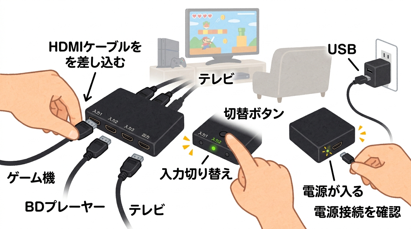 HDMIケーブルの接続と電源チェックのイラスト