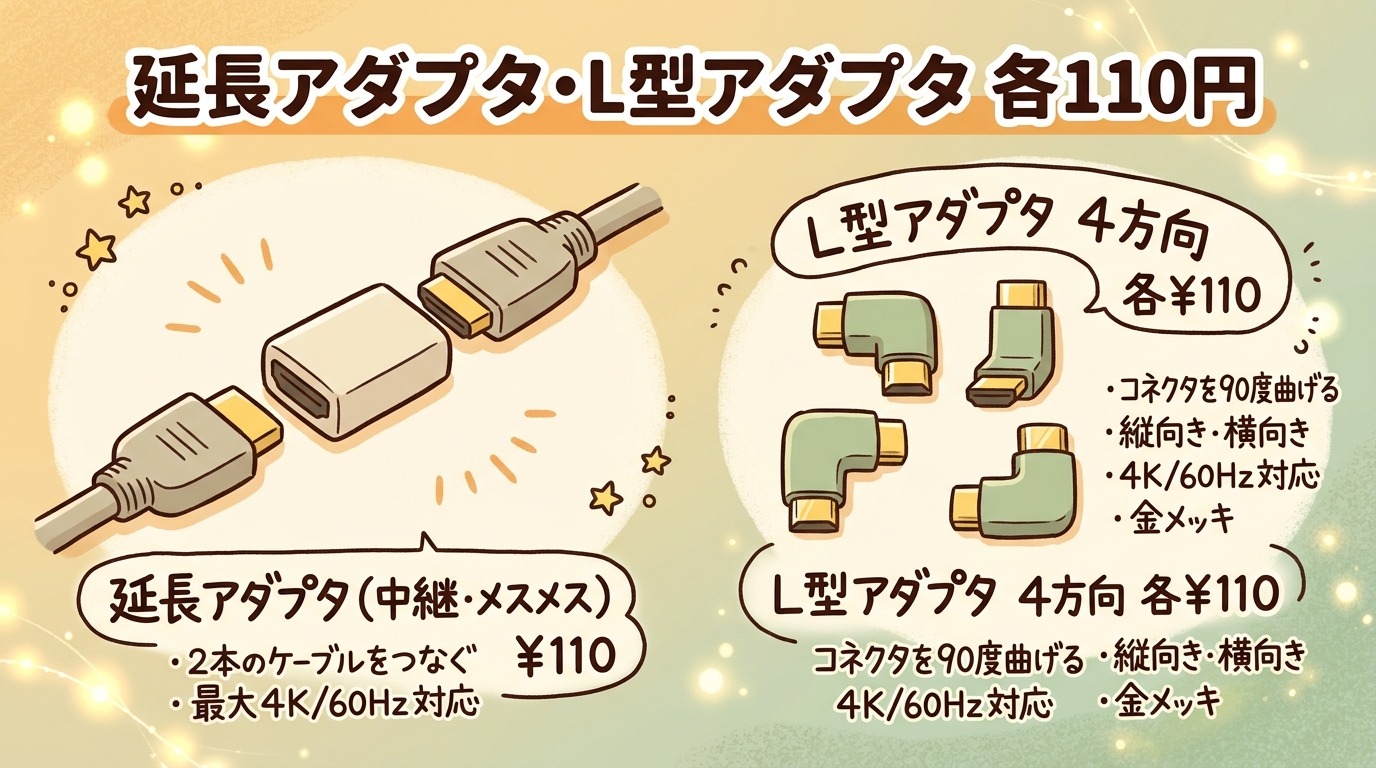 ダイソーのHDMI延長アダプタとL型アダプタ（各110円）を並べたイラスト